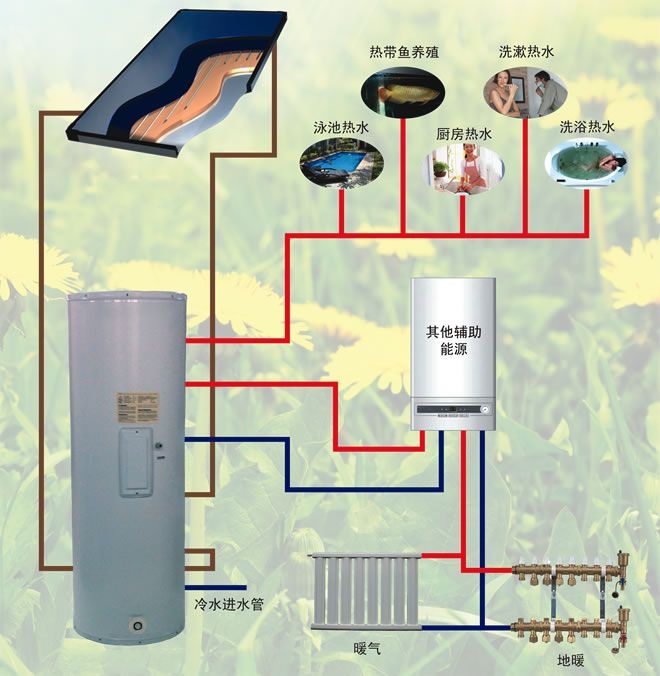 太阳能热水系统